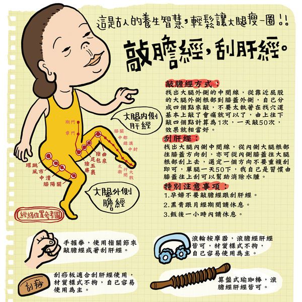 《马克妈妈》『瘦大腿保证班』快来敲胆经跟刮肝经!