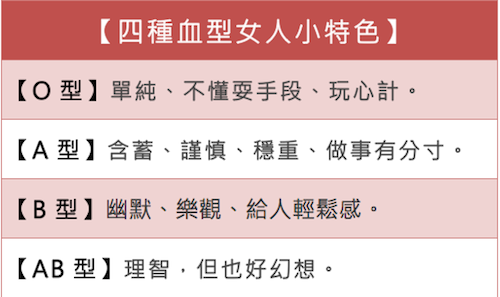 天啊，女人都說準！用血型測個性！四種血型女人小特色！