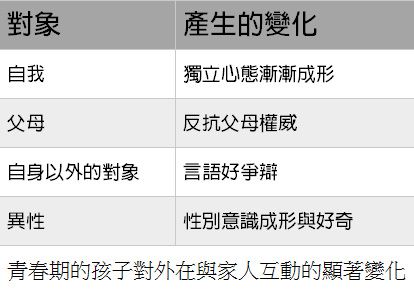 青春期的孩子總是愛理不理？爸媽可以這樣做！