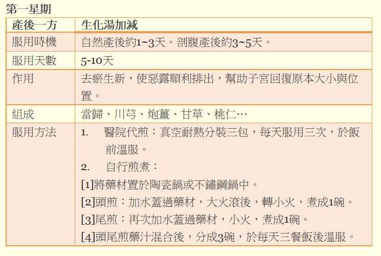 中醫產後調理 幫妳健康回復好身材