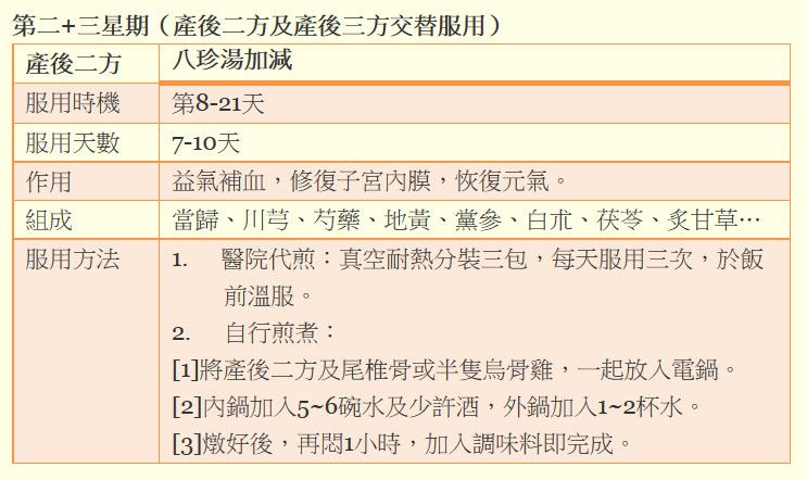 中醫產後調理 幫妳健康回復好身材