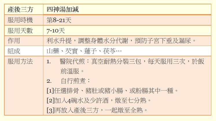 中醫產後調理 幫妳健康回復好身材