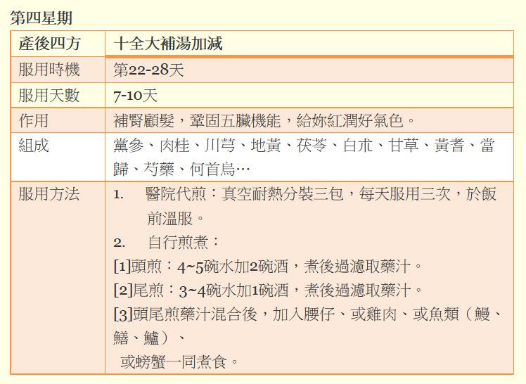 中醫產後調理 幫妳健康回復好身材