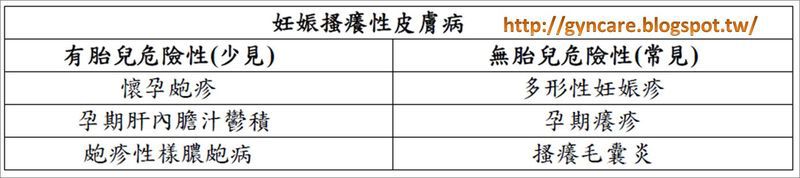 懷孕皮膚癢又不能吃西藥怎麼辦？中醫師這樣說...