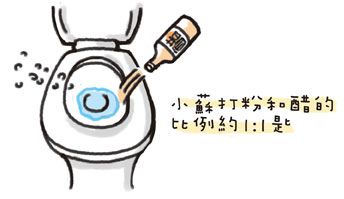【廁所DIY】疏通堵塞馬桶小妙招
