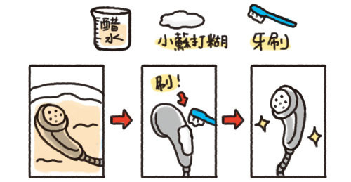 【清潔妙招】清除惱人的浴室、廚房水垢法
