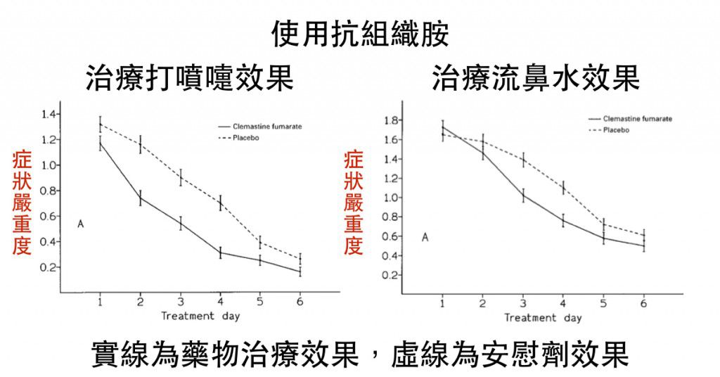 《楊為傑醫師》育兒知識：七個非藥物，而能緩解感冒症狀的方法