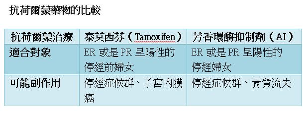 每天有五名婦女死於乳癌！請妳正視乳癌的嚴重