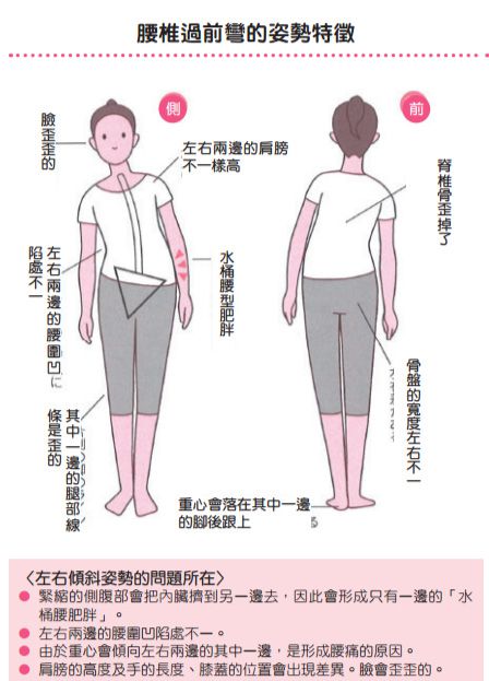 左右手使用的习惯,也会造成水桶腰型肥胖?