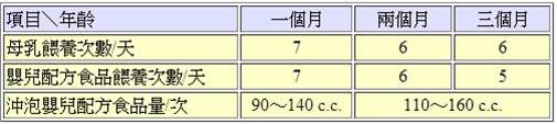 小孩便祕，泡奶改變濃度就會好？
