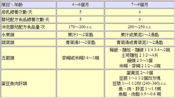 小孩便祕，泡奶改變濃度就會好？