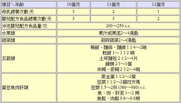 小孩便祕，泡奶改變濃度就會好？