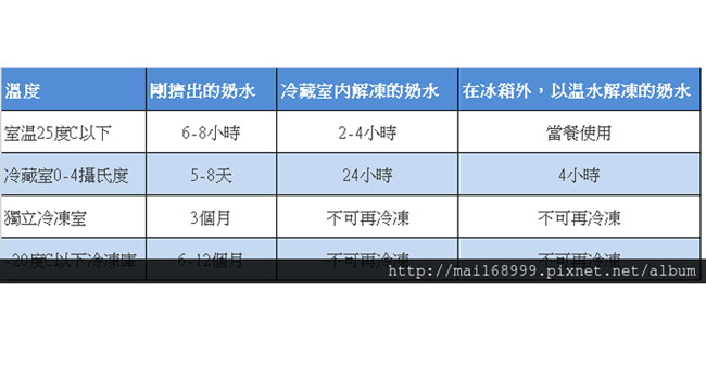 泌乳師:五方法讓第一次擠奶就上手