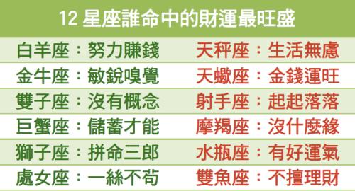 天生好命？命中財運最旺的星座