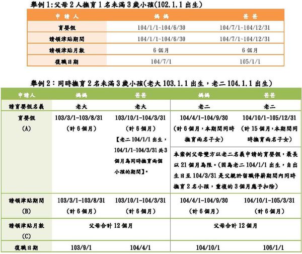 【大補帖】孕期到生產：天數、薪資、假期權益總整理