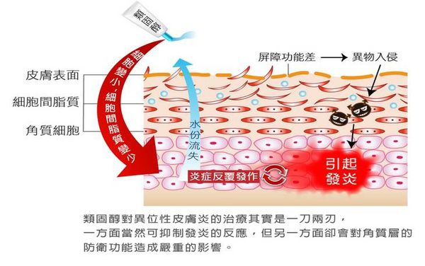 異位性皮膚炎猛擦藥沒效，洗澡後才是重點！
