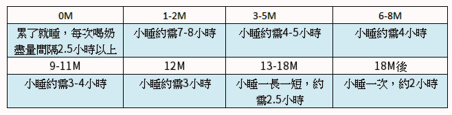 探討孩子哭鬧不停的背後原因 - 寶貝不哭，妳的眼淚是珍珠
