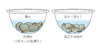 備料難搞定？做菜的11個基本功