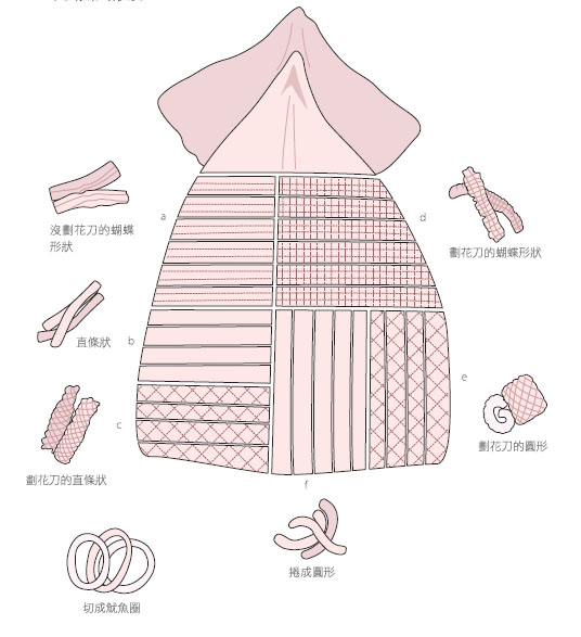 備料難搞定？做菜的11個基本功