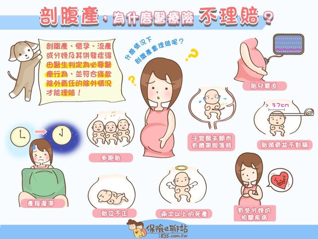 懷孕剖腹產，醫療險能理賠嗎？