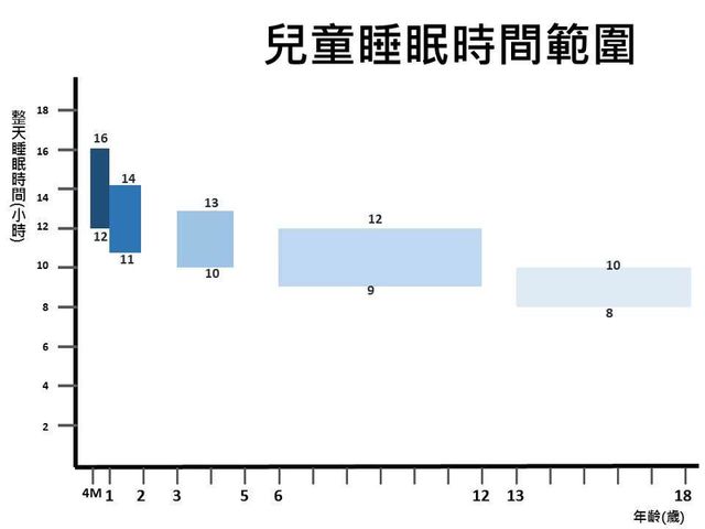 《楊為傑醫師》睡眠不足的四大症狀，您與孩子中了幾個？
