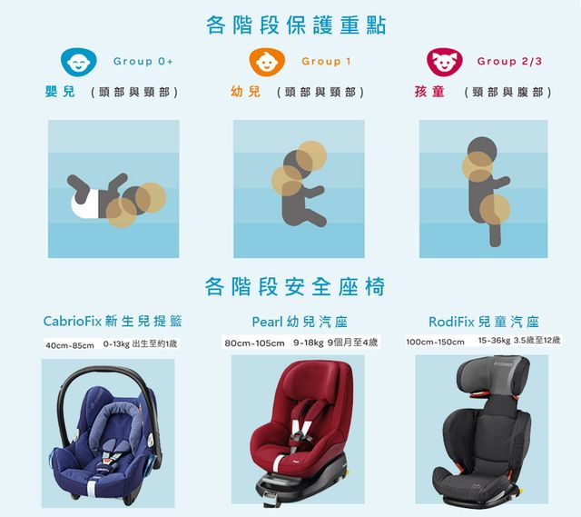汽座挑選好困擾?新手爸媽的新生兒安全懶人包