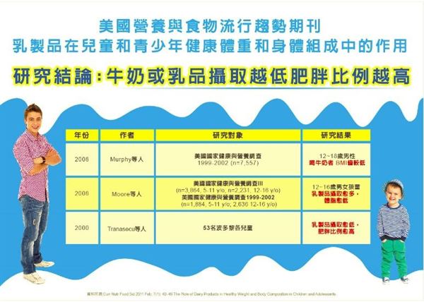孩子長大了不用喝奶?喝不夠會矮又胖