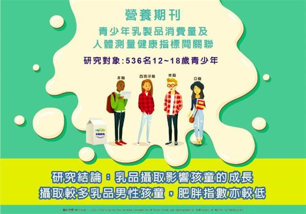 孩子長大了不用喝奶?喝不夠會矮又胖
