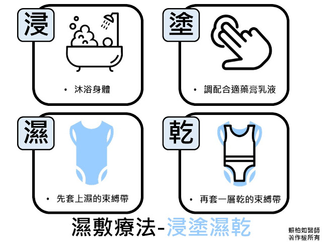 異位性皮膚炎新剋星-濕敷療法