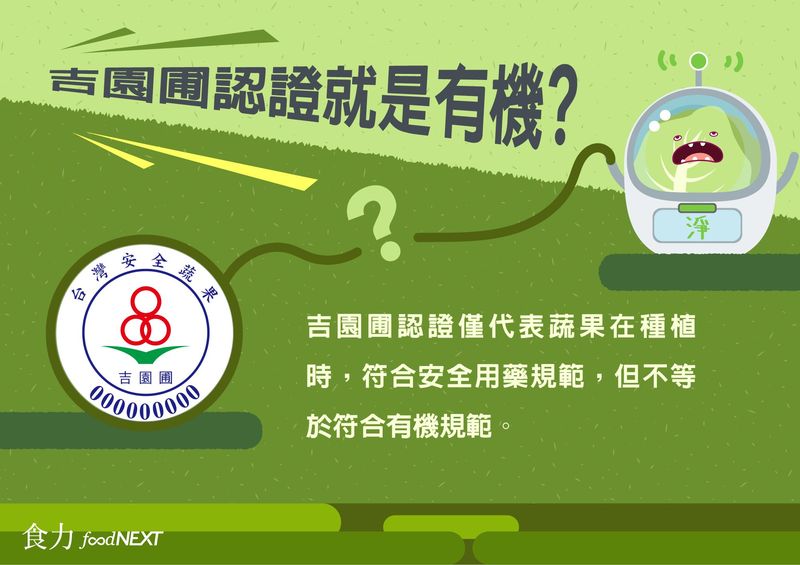 有機五大迷思 你中了幾個?