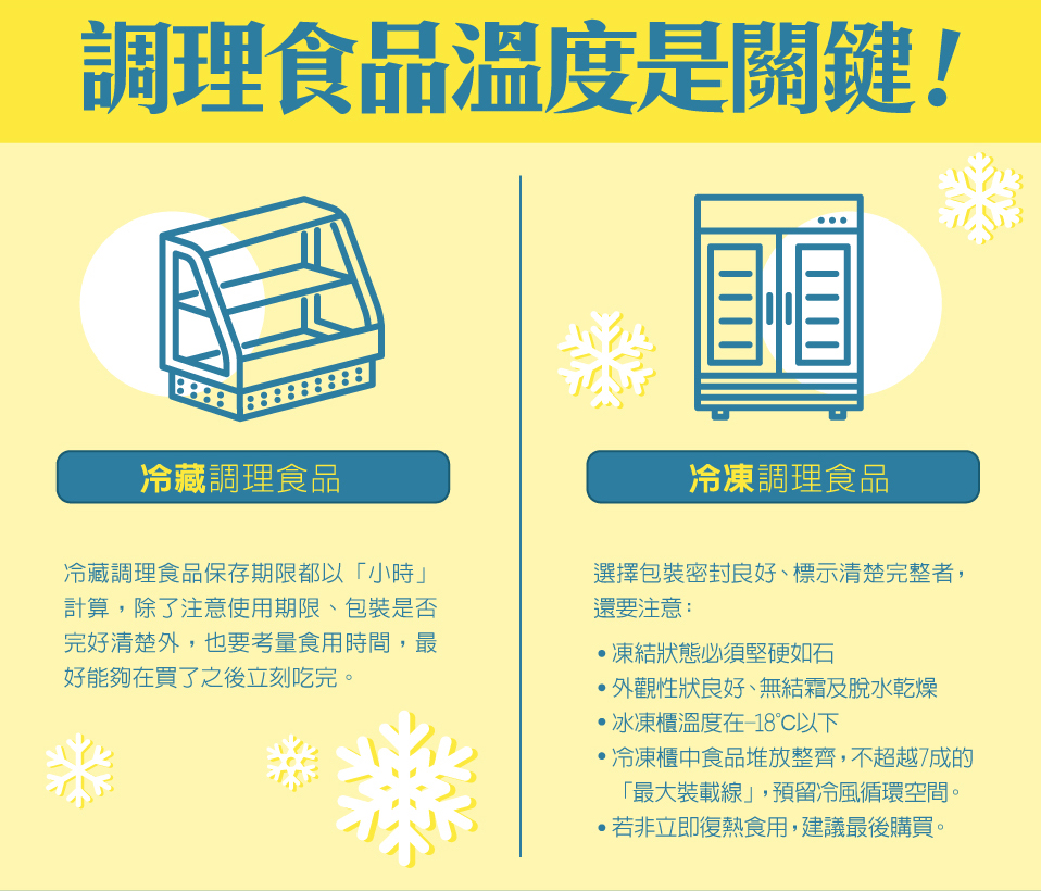 調理食品健康嗎？注意加熱方式和溫度！
