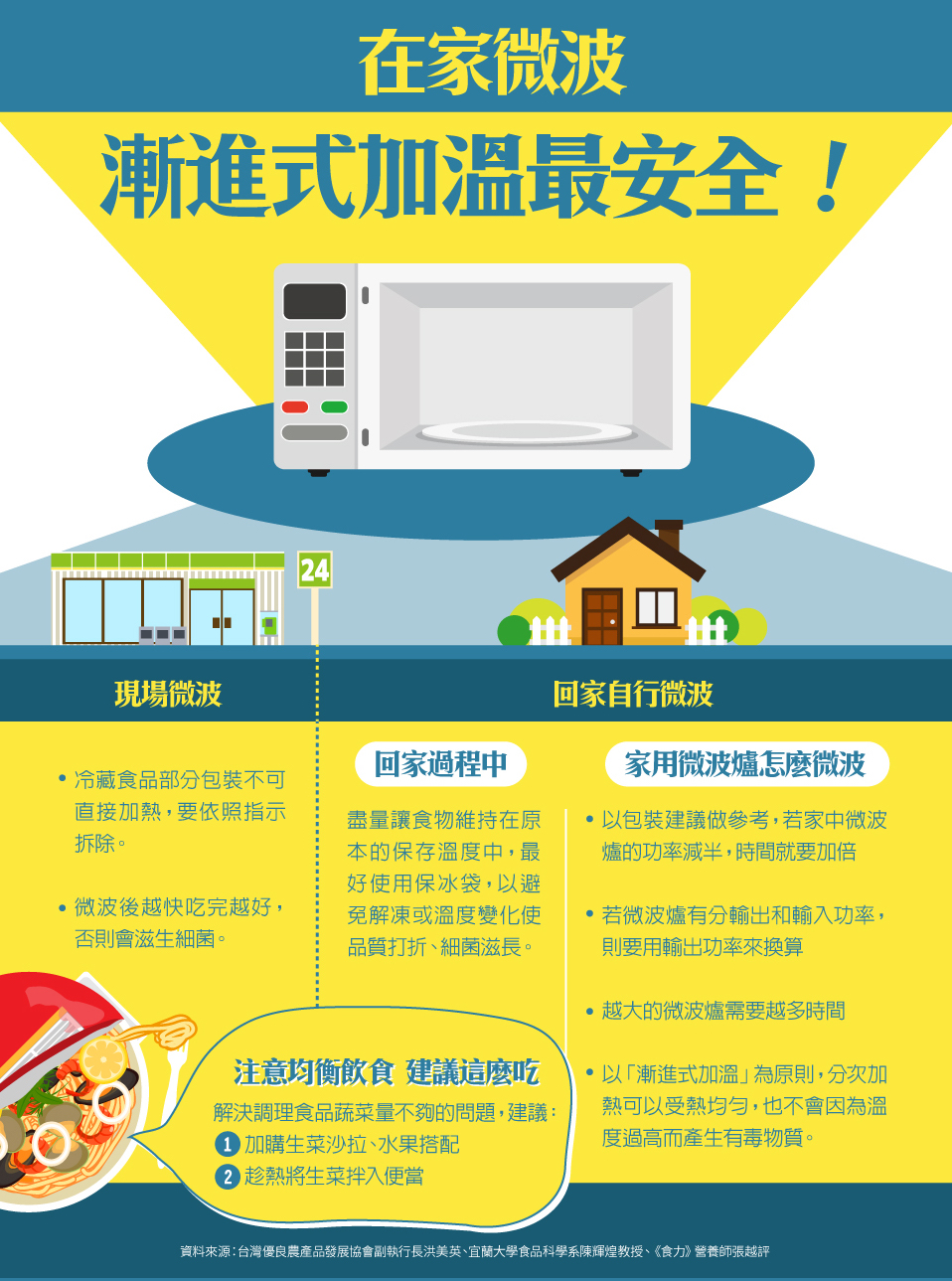 調理食品健康嗎？注意加熱方式和溫度！