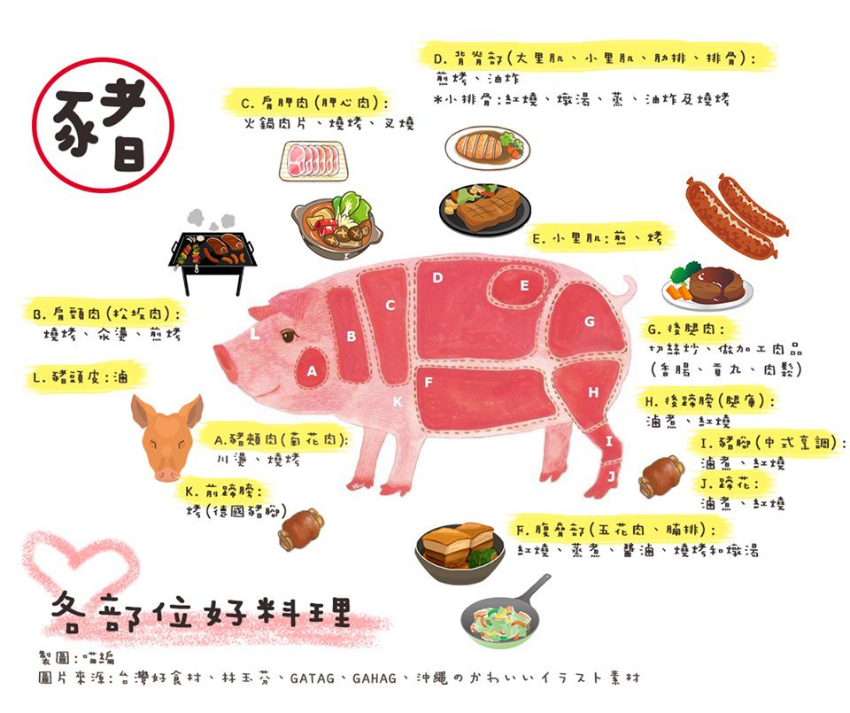 主廚不說的料理祕訣：十二部位豬肉吃法大公開！