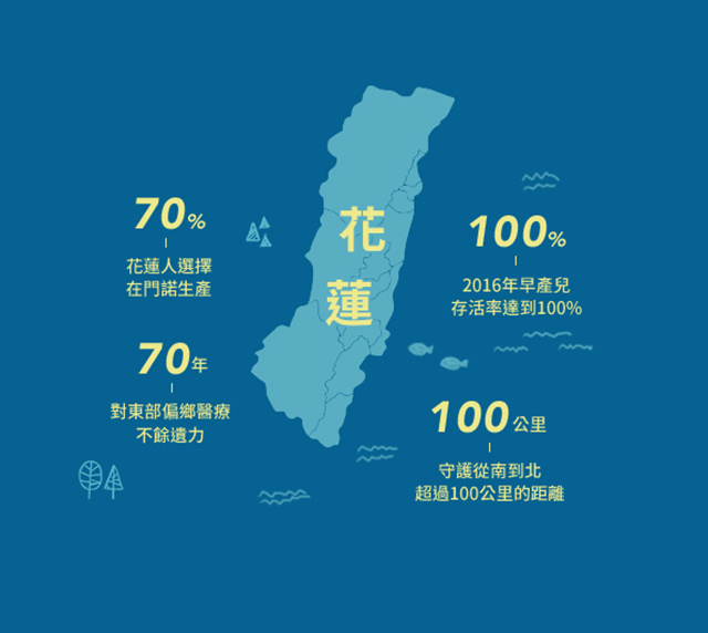 守護最小花蓮人長大
