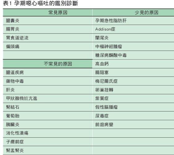 【好孕迷思】孕婦喝醋會造成胎兒軟骨？