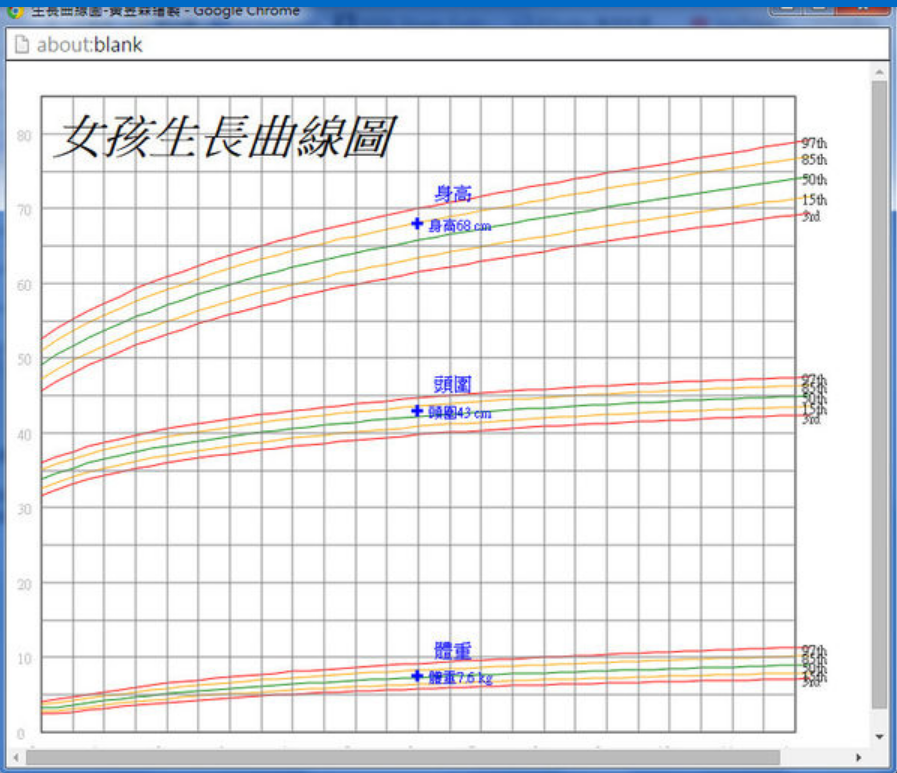 超好用宝宝生长曲线!发展,行为能力一目了然