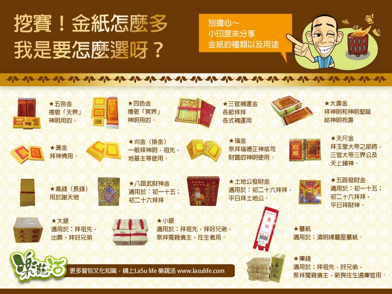 台灣人愛拜拜！紙錢怎麼選？不同仙佛要燒不同種類的金紙？