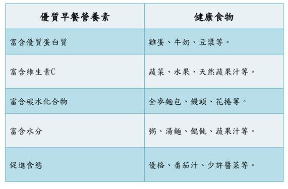 不吃早餐七罪狀!學宋美齡健康吃早餐