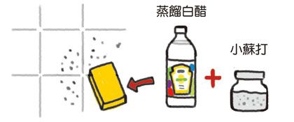 廚房妙招,家事,去汙劑,醋,清潔,廚房清潔