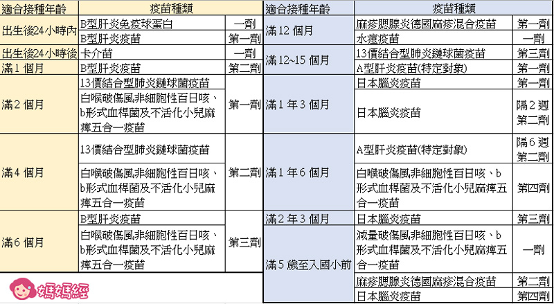 隋棠兒打預防針發燒,六注意事項須牢記