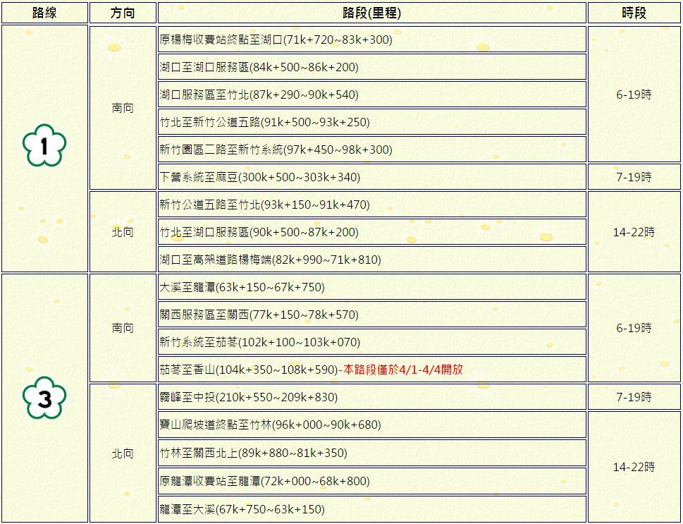 長途車好累?最佳上路時段、寶寶安撫三招全攻略