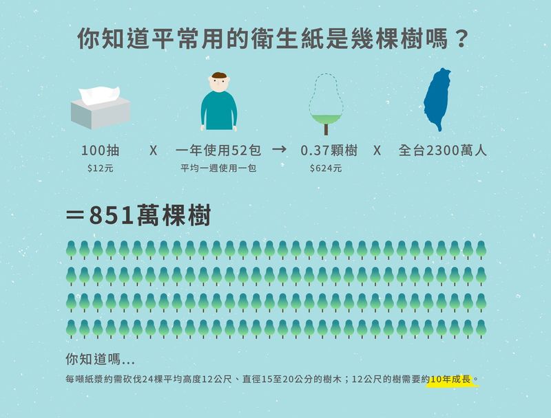 拯救受傷的地球,教孩子做環保從「這件事」開始!