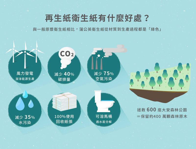 拯救受傷的地球,教孩子做環保從「這件事」開始!
