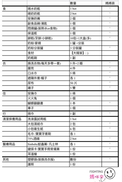 帶著10m寶寶去旅行 寶寶旅遊必需品清單 媽媽經 專屬於媽媽的網站