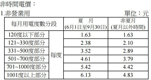 夏月電費開跑!家電健檢四招揪出吃電怪獸
