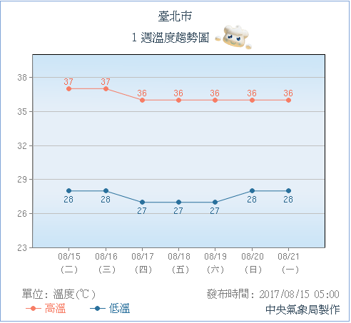 熱傷害要人命!六招預防戰勝夏日高溫!