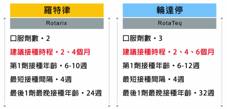 北市預防接種資訊網:106年輪狀病毒疫苗補助輕鬆查!