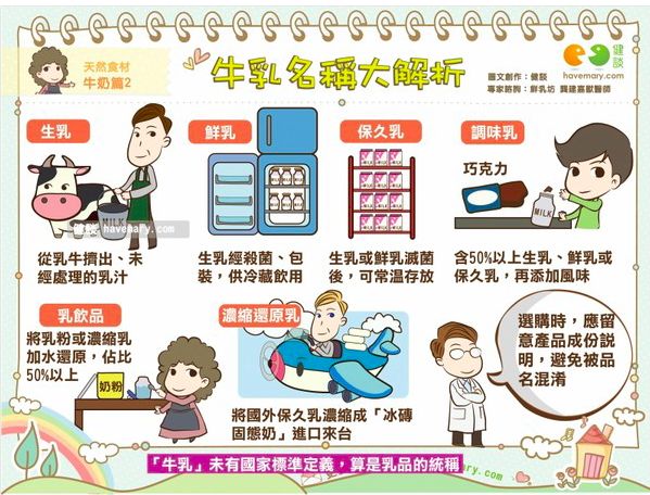 如何為寶寶挑選牛奶?認識生乳、牛乳、鮮乳、保久乳、調味乳的不同
