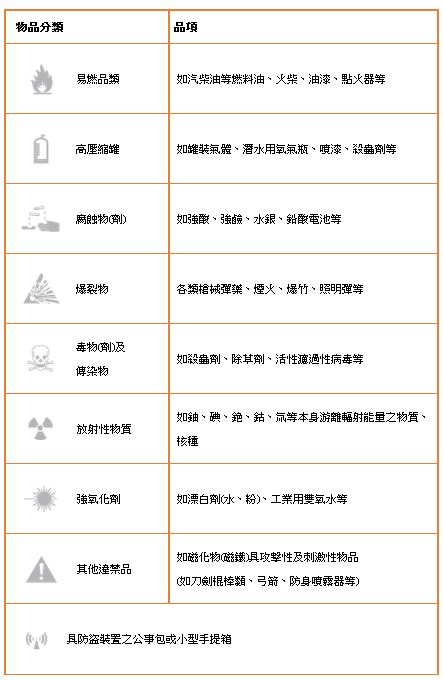 原來這些東西不能帶上飛機!