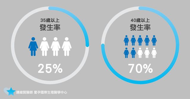 「子宮肌瘤」大補帖，網路上已瘋傳許久